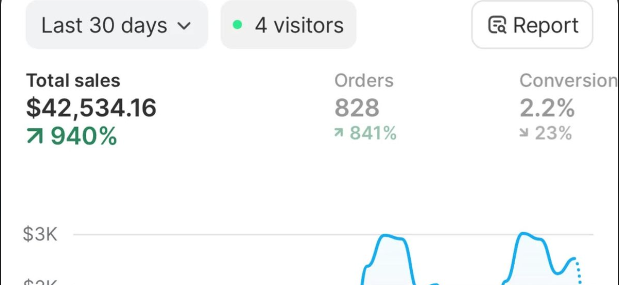 Dashboard screenshot