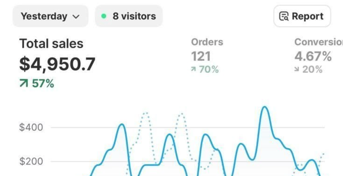 Dashboard screenshot