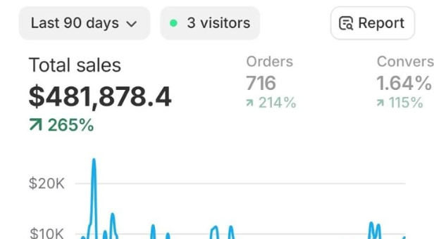 Dashboard screenshot
